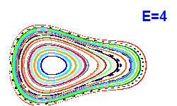 Poincar section A=2, E=4